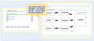 《客戶通 一站式智能客戶互動(dòng)與營(yíng)銷(xiāo)解決方案》