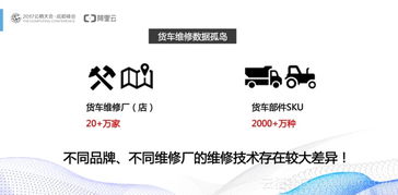 初創(chuàng)公司數(shù)據(jù)化運(yùn)營(yíng) 降低成本、賦能信息服務(wù)的關(guān)鍵路徑